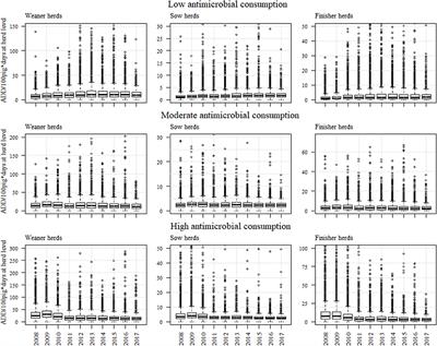 Close to a Decade of Decrease in Antimicrobial Usage in Danish Pig Production–Evaluating the Effect of the Yellow Card Scheme